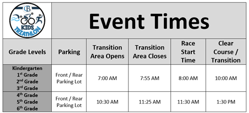 event times